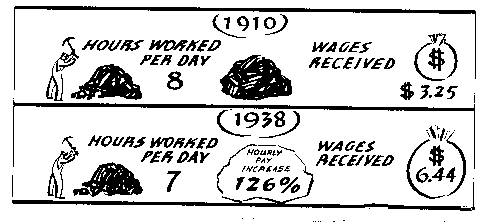 1938 mine wages